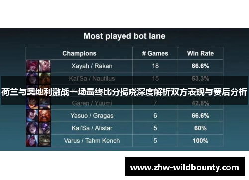 荷兰与奥地利激战一场最终比分揭晓深度解析双方表现与赛后分析 荷兰与奥地利激战一场最终比分揭晓深度解析双方表现与赛后分析