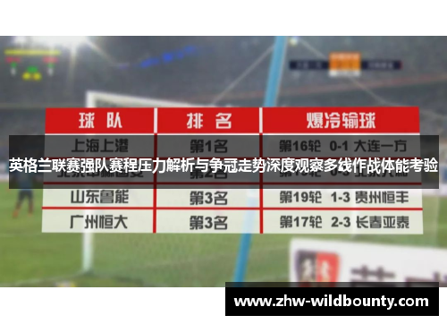 英格兰联赛强队赛程压力解析与争冠走势深度观察多线作战体能考验