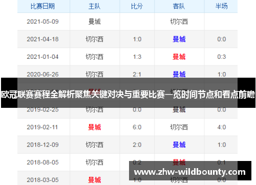 欧冠联赛赛程全解析聚焦关键对决与重要比赛一览时间节点和看点前瞻 欧冠联赛赛程全解析聚焦关键对决与重要比赛一览时间节点和看点前瞻
