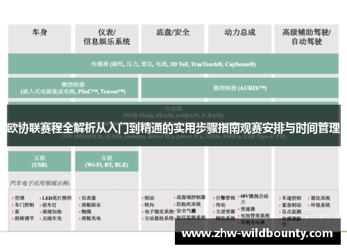 欧协联赛程全解析从入门到精通的实用步骤指南观赛安排与时间管理 欧协联赛程全解析从入门到精通的实用步骤指南观赛安排与时间管理