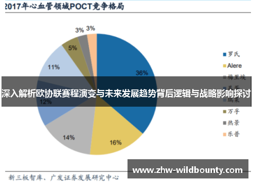深入解析欧协联赛程演变与未来发展趋势背后逻辑与战略影响探讨 深入解析欧协联赛程演变与未来发展趋势背后逻辑与战略影响探讨