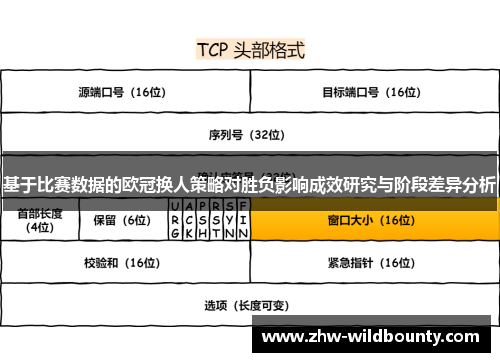 基于比赛数据的欧冠换人策略对胜负影响成效研究与阶段差异分析