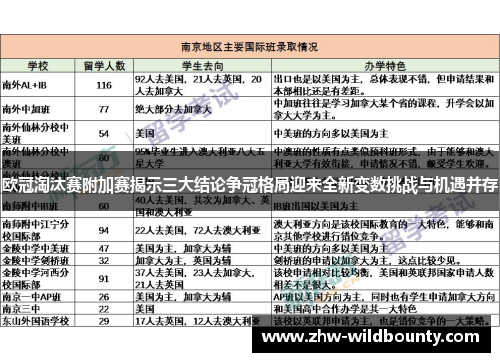 欧冠淘汰赛附加赛揭示三大结论争冠格局迎来全新变数挑战与机遇并存