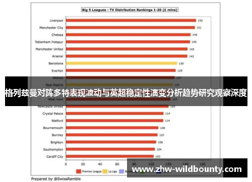 格列兹曼对阵多特表现波动与英超稳定性演变分析趋势研究观察深度 格列兹曼对阵多特表现波动与英超稳定性演变分析趋势研究观察深度