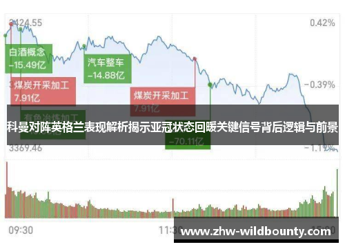 科曼对阵英格兰表现解析揭示亚冠状态回暖关键信号背后逻辑与前景 科曼对阵英格兰表现解析揭示亚冠状态回暖关键信号背后逻辑与前景