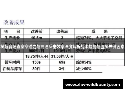 英超赛场直塞穿透力与高速反击效率深度解析战术趋势与胜负关键因素