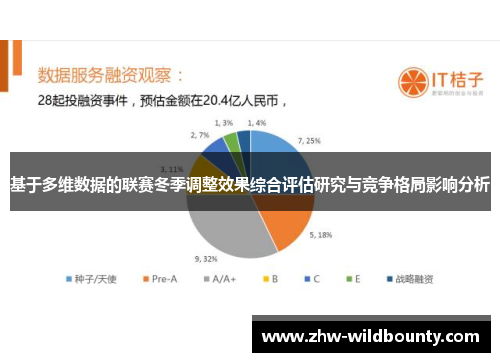 基于多维数据的联赛冬季调整效果综合评估研究与竞争格局影响分析 基于多维数据的联赛冬季调整效果综合评估研究与竞争格局影响分析