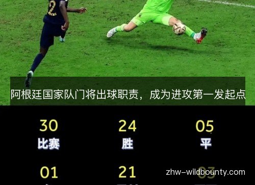 阿根廷国家队门将出球职责，成为进攻第一发起点