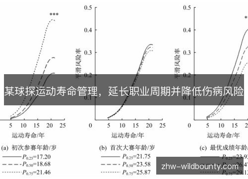 某球探运动寿命管理，延长职业周期并降低伤病风险